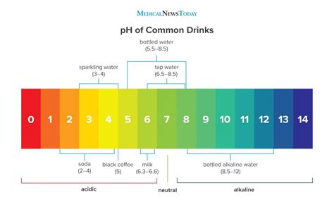 ph of bottled water chart